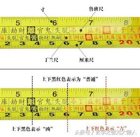 文公尺90公分|完整風水魯班尺的正確用法尺寸明細圖解（大全）